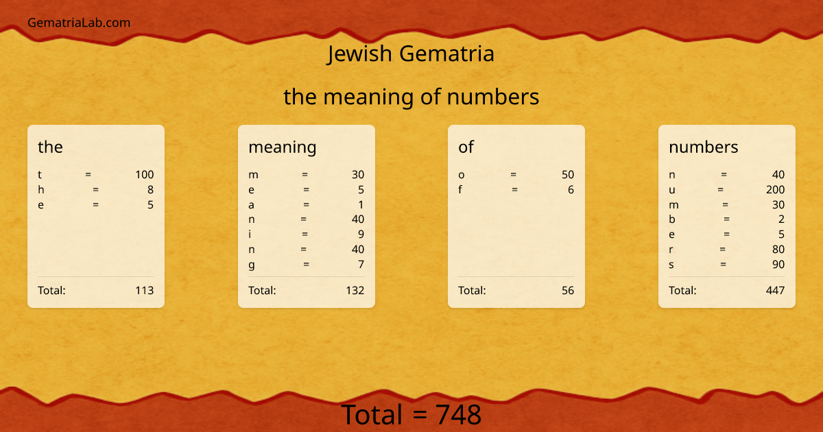the meaning of numbers in jewish Gematria